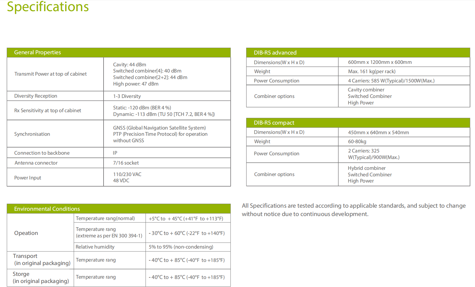 Hytera DIB-R5 Advanced detail view